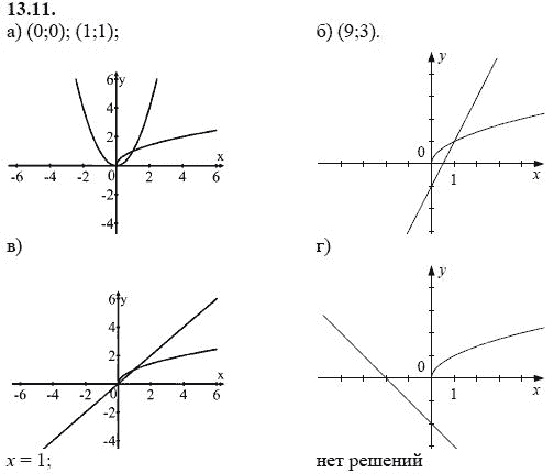Ответ к задаче № 13.11 - А.Г. Мордкович, гдз по алгебре 8 класс