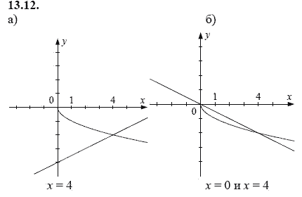 Ответ к задаче № 13.12 - А.Г. Мордкович, гдз по алгебре 8 класс
