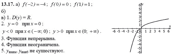 Ответ к задаче № 13.17 - А.Г. Мордкович, гдз по алгебре 8 класс Ответ к задаче № 13.17 - А.Г. Мордкович, гдз по алгебре 8 класс