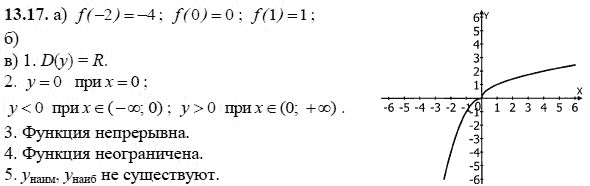 Ответ к задаче № 13.17 - А.Г. Мордкович, гдз по алгебре 8 класс