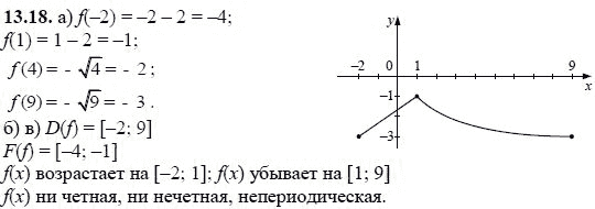Ответ к задаче № 13.18 - А.Г. Мордкович, гдз по алгебре 8 класс