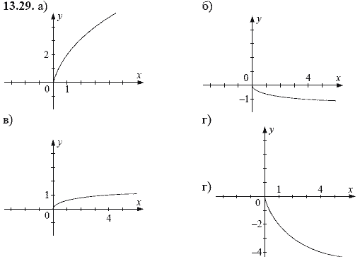 Ответ к задаче № 13.29 - А.Г. Мордкович, гдз по алгебре 8 класс