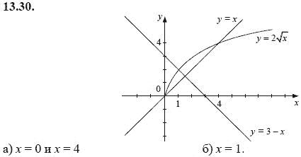 Ответ к задаче № 13.30 - А.Г. Мордкович, гдз по алгебре 8 класс