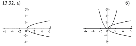 Ответ к задаче № 13.32 - А.Г. Мордкович, гдз по алгебре 8 класс
