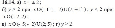 Ответ к задаче № 16.14 - А.Г. Мордкович, гдз по алгебре 8 класс