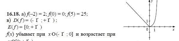 Ответ к задаче № 16.18 - А.Г. Мордкович, гдз по алгебре 8 класс