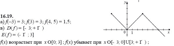 Ответ к задаче № 16.19 - А.Г. Мордкович, гдз по алгебре 8 класс Ответ к задаче № 16.19 - А.Г. Мордкович, гдз по алгебре 8 класс