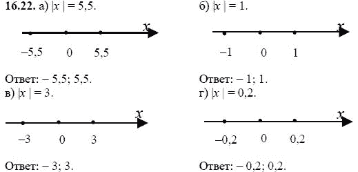 Ответ к задаче № 16.22 - А.Г. Мордкович, гдз по алгебре 8 класс