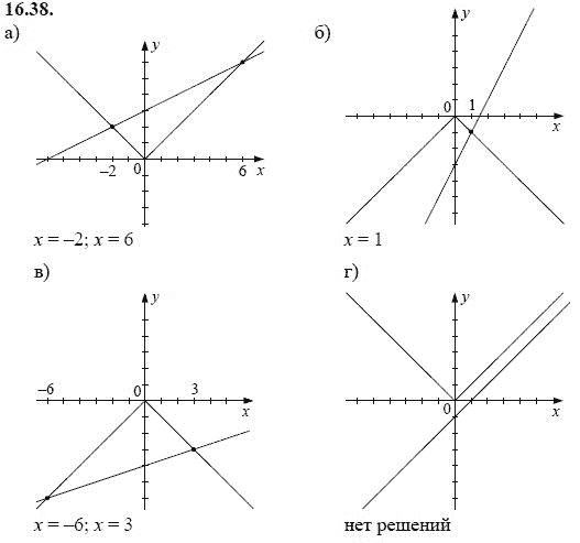 Ответ к задаче № 16.38 - А.Г. Мордкович, гдз по алгебре 8 класс