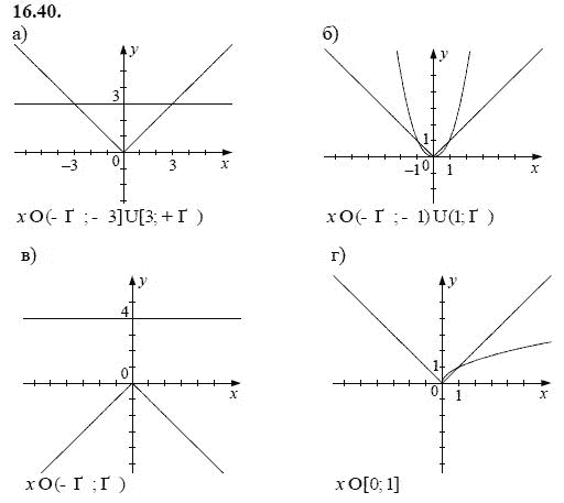 Ответ к задаче № 16.40 - А.Г. Мордкович, гдз по алгебре 8 класс