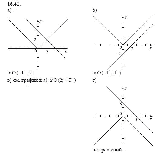 Ответ к задаче № 16.41 - А.Г. Мордкович, гдз по алгебре 8 класс