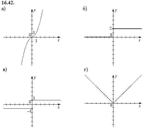 Ответ к задаче № 16.42 - А.Г. Мордкович, гдз по алгебре 8 класс