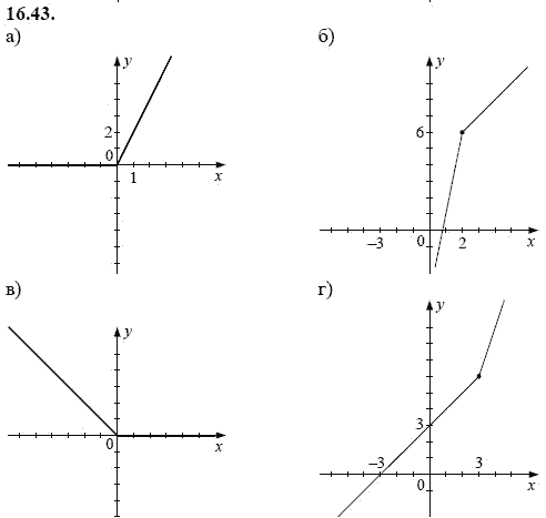 Ответ к задаче № 16.43 - А.Г. Мордкович, гдз по алгебре 8 класс