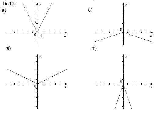 Ответ к задаче № 16.44 - А.Г. Мордкович, гдз по алгебре 8 класс