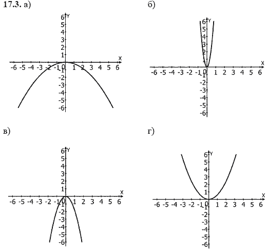 Ответ к задаче № 17.3 - А.Г. Мордкович, гдз по алгебре 8 класс