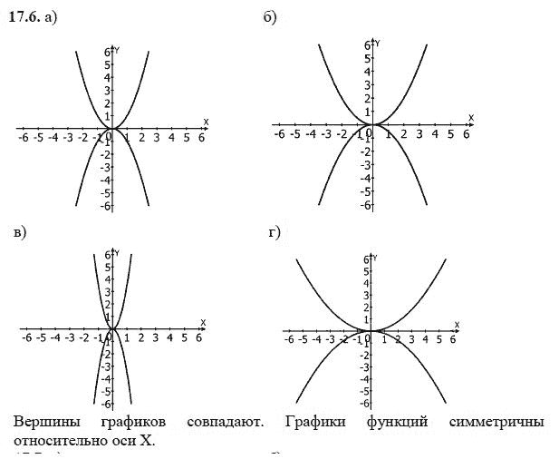 Ответ к задаче № 17.6 - А.Г. Мордкович, гдз по алгебре 8 класс