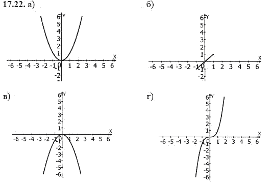 Ответ к задаче № 17.22 - А.Г. Мордкович, гдз по алгебре 8 класс