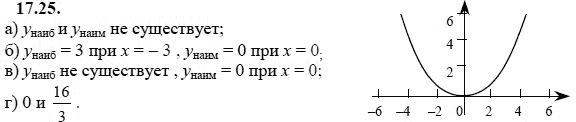 Ответ к задаче № 17.25 - А.Г. Мордкович, гдз по алгебре 8 класс