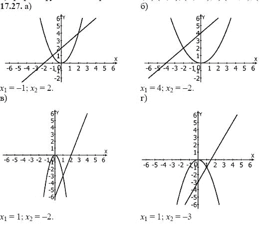 Ответ к задаче № 17.27 - А.Г. Мордкович, гдз по алгебре 8 класс