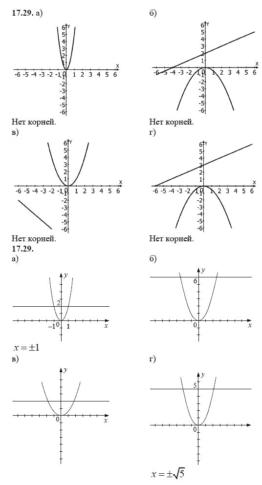 Ответ к задаче № 17.29 - А.Г. Мордкович, гдз по алгебре 8 класс
