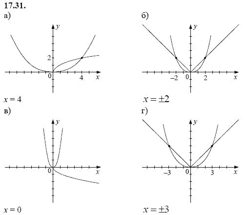 Ответ к задаче № 17.31 - А.Г. Мордкович, гдз по алгебре 8 класс