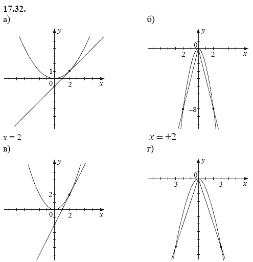 Ответ к задаче № 17.32 - А.Г. Мордкович, гдз по алгебре 8 класс