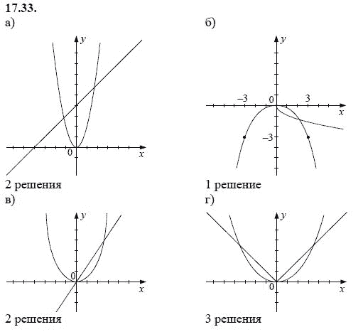 Ответ к задаче № 17.33 - А.Г. Мордкович, гдз по алгебре 8 класс