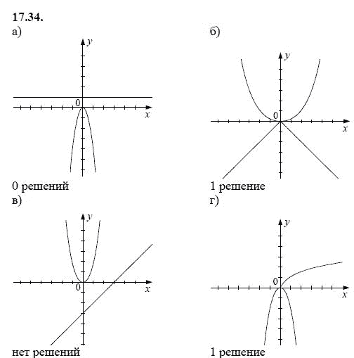 Ответ к задаче № 17.34 - А.Г. Мордкович, гдз по алгебре 8 класс
