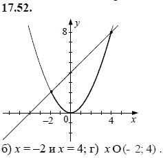 Ответ к задаче № 17.52 - А.Г. Мордкович, гдз по алгебре 8 класс