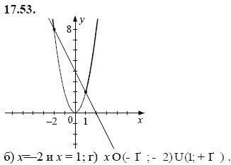 Ответ к задаче № 17.53 - А.Г. Мордкович, гдз по алгебре 8 класс