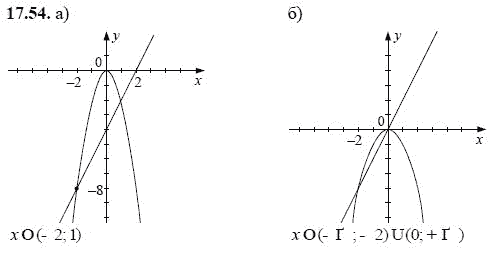 Ответ к задаче № 17.54 - А.Г. Мордкович, гдз по алгебре 8 класс