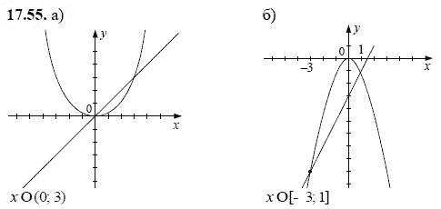 Ответ к задаче № 17.55 - А.Г. Мордкович, гдз по алгебре 8 класс