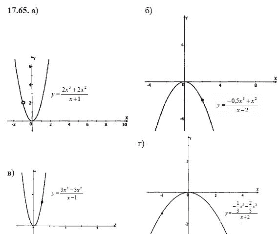 Ответ к задаче № 17.65 - А.Г. Мордкович, гдз по алгебре 8 класс
