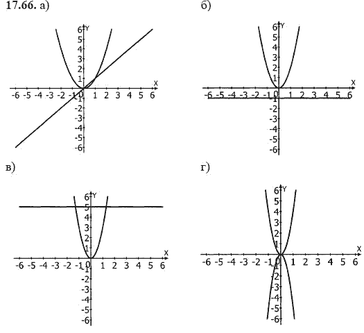 Ответ к задаче № 17.66 - А.Г. Мордкович, гдз по алгебре 8 класс