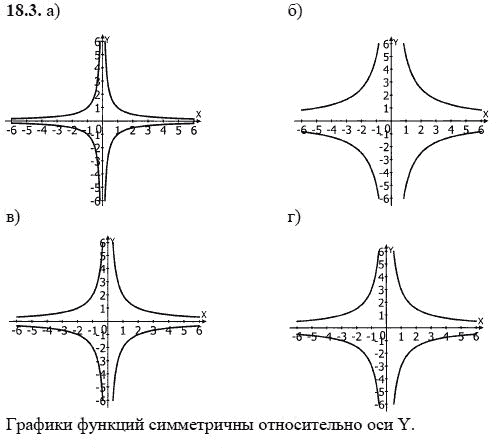 Ответ к задаче № 18.3 - А.Г. Мордкович, гдз по алгебре 8 класс