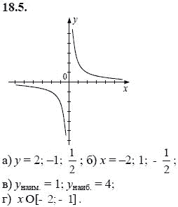Ответ к задаче № 18.5 - А.Г. Мордкович, гдз по алгебре 8 класс