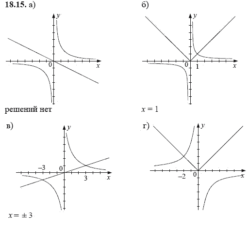 Ответ к задаче № 18.15 - А.Г. Мордкович, гдз по алгебре 8 класс
