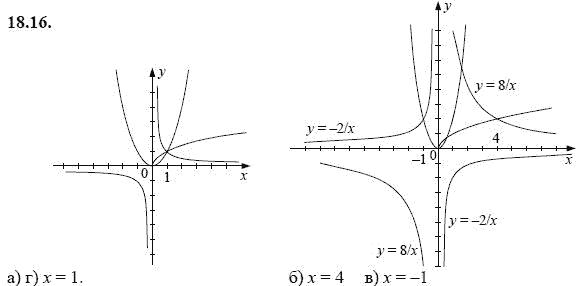 Ответ к задаче № 18.16 - А.Г. Мордкович, гдз по алгебре 8 класс