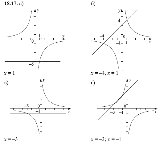 Ответ к задаче № 18.17 - А.Г. Мордкович, гдз по алгебре 8 класс