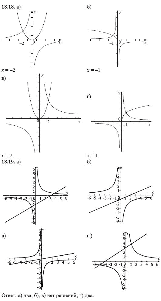 Ответ к задаче № 18.18 - А.Г. Мордкович, гдз по алгебре 8 класс