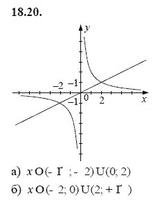 Ответ к задаче № 18.20 - А.Г. Мордкович, гдз по алгебре 8 класс