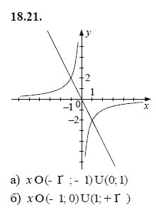 Ответ к задаче № 18.21 - А.Г. Мордкович, гдз по алгебре 8 класс