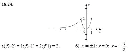 Ответ к задаче № 18.24 - А.Г. Мордкович, гдз по алгебре 8 класс