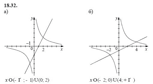 Ответ к задаче № 18.32 - А.Г. Мордкович, гдз по алгебре 8 класс