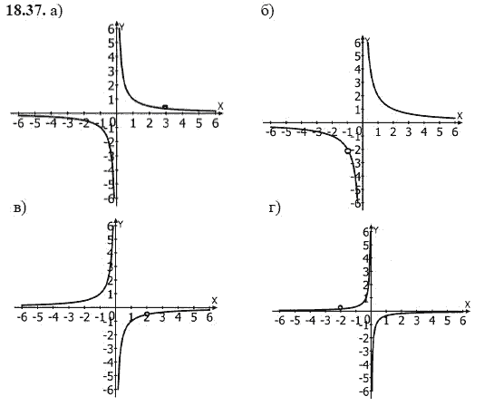 Ответ к задаче № 18.37 - А.Г. Мордкович, гдз по алгебре 8 класс