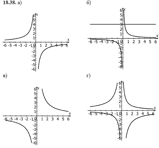Ответ к задаче № 18.38 - А.Г. Мордкович, гдз по алгебре 8 класс