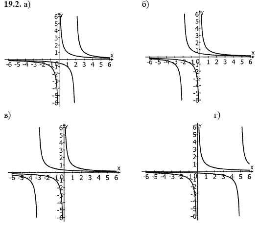 Ответ к задаче № 19.2 - А.Г. Мордкович, гдз по алгебре 8 класс