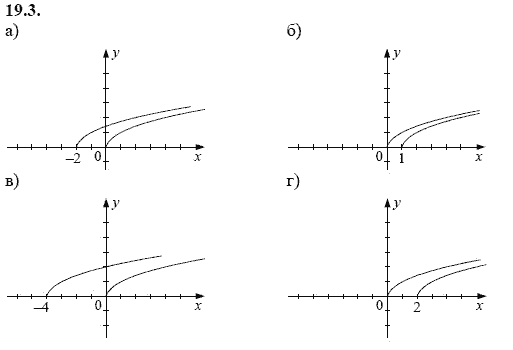 Ответ к задаче № 19.3 - А.Г. Мордкович, гдз по алгебре 8 класс