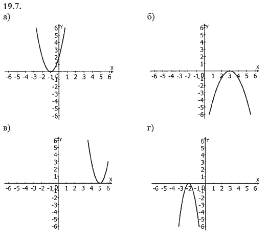 Ответ к задаче № 19.7 - А.Г. Мордкович, гдз по алгебре 8 класс