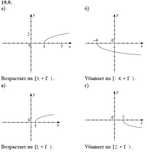 Ответ к задаче № 19.9 - А.Г. Мордкович, гдз по алгебре 8 класс